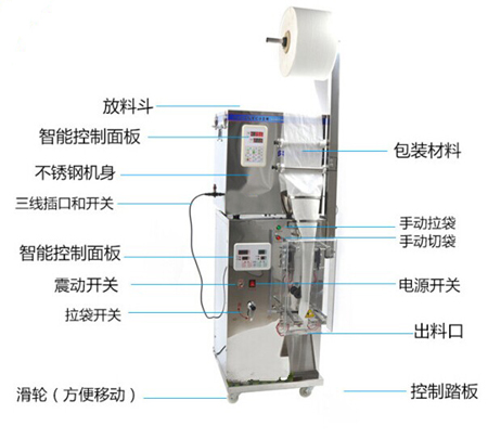 立式顆粒包裝機(jī)構(gòu)造介紹