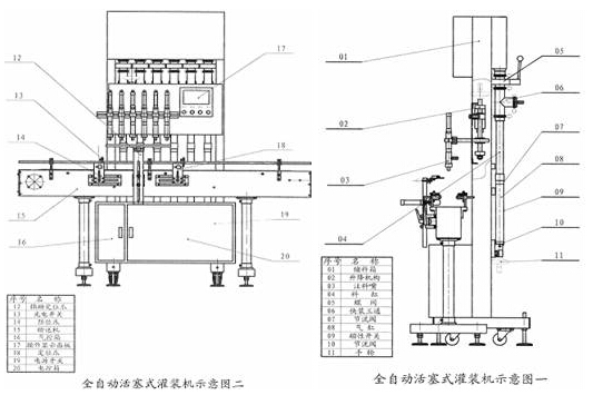 全自動(dòng)灌裝機(jī)平面解析