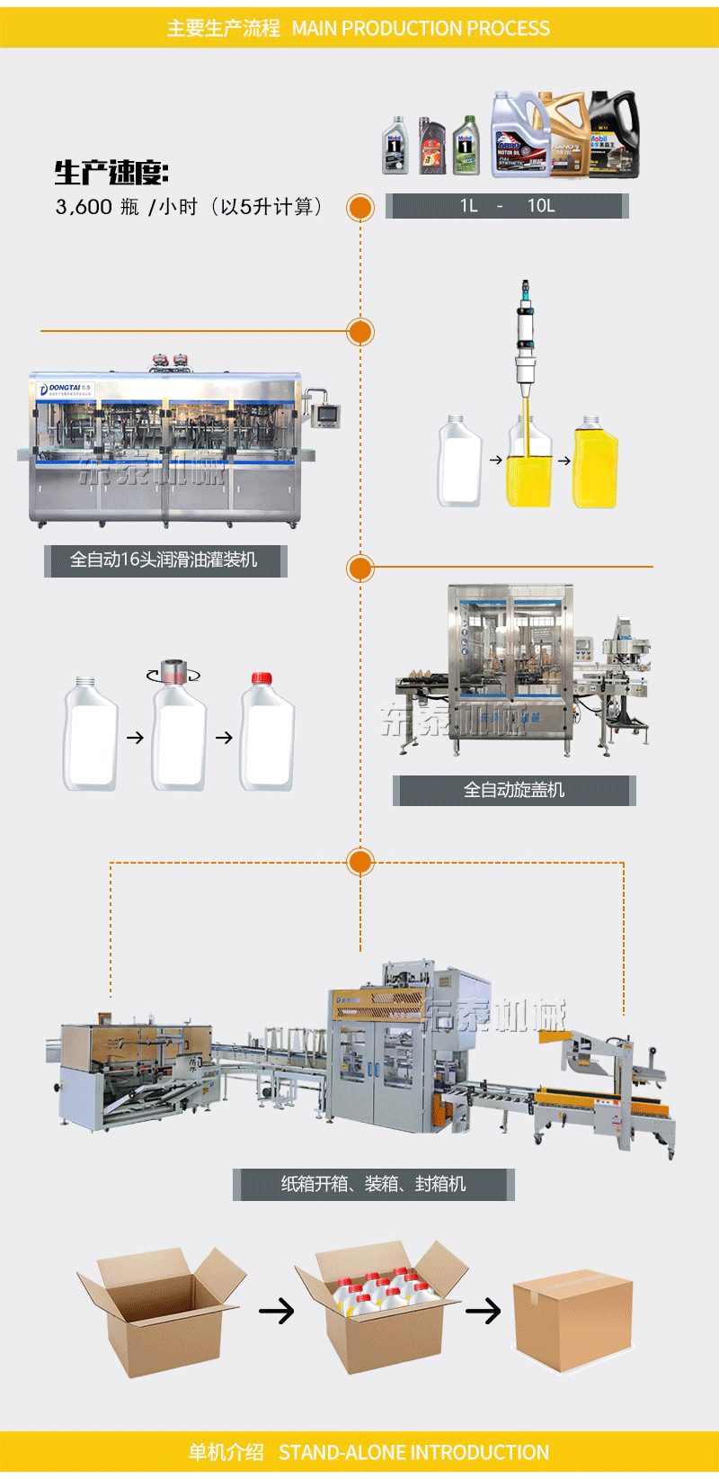 全自動潤滑油灌裝機